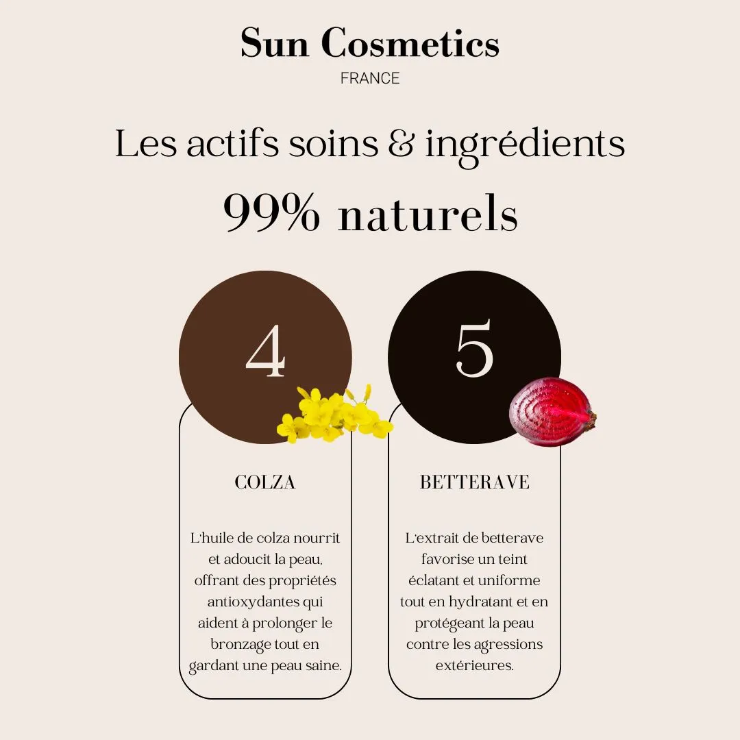 Infographie “Sun Cosmetics 90% naturels”